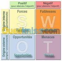 projets-etudes-accompagnement-et-certification-iso-adrar-bechar-ouargla-illizi-algerie