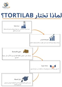 صناعة-و-تصنيع-إنشاء-وتطوير-مصانع-التورتيلا-tortilab-الجزائر-وسط
