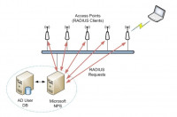 autre-installation-et-configuration-microsoft-nps-network-policy-server-dar-el-beida-alger-algerie