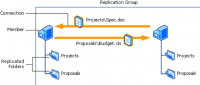 autre-installation-et-configuration-la-replication-dfs-sur-windows-server-dar-el-beida-alger-algerie