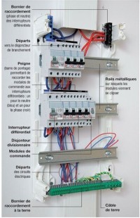 صناعة-و-تصنيع-كهرباء-معمارية-electricien-batiment-بني-مراد-البليدة-الجزائر