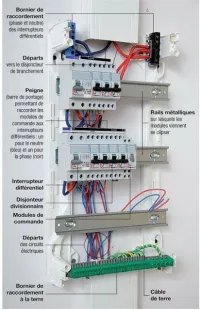 électricien bâtiment كهرباء معمارية