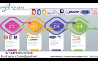 formation full stack developer