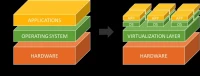 Serveur pour la virtualisation