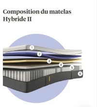 Matelas Emma Hybride 2 premium 200*200*27 cm