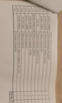Vente pièces Hyundai Mitsubishi 