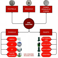 materiaux-de-construction-elements-structure-en-metal-pour-la-cloture-treillis-soude-bou-saada-msila-algerie