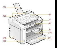 TELECOPIEUR LASER CANON I-SENSYS FAX-L170