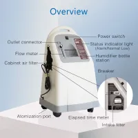 Concentrateur d'oxygène JUMAO 10L