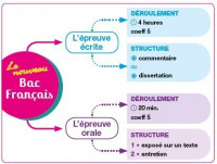 ecoles-formations-cours-de-francais-epreuves-anticipees-alger-centre-algerie