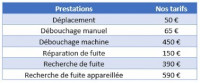 construction-travaux-societe-plomberie-express-draria-alger-algerie