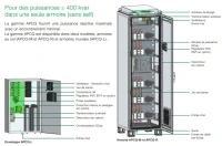 Batterie de compensation ABB jusqu'à 400KVAR