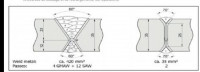 construction-travaux-elaboration-des-wps-et-pqr-zeralda-alger-algerie