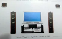 Kit SWANS