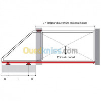 materiaux-de-construction-accessoire-pour-porte-electrique-portail-metallique-autoportant-cheraga-alger-algerie