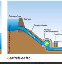 بناء-و-أشغال-ingenieur-en-hydraulique-عين-النعجة-الجزائر
