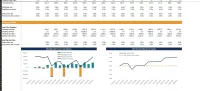 Finance modeling étude et prevision 