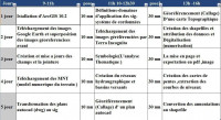 ecoles-formations-formation-en-sig-sous-arc-gis-102-bouira-algerie