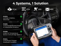 Scanner automobile