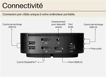 HP Station D'accueil USB-C G5