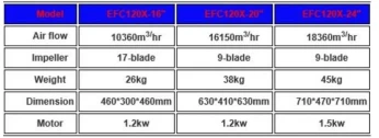 EXTRACTEUR AIR
