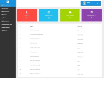 Logiciel de gestion agence de voyage