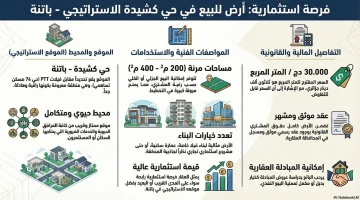 Vente Terrain Batna Batna