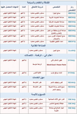 ecoles-formations-تكوين-في-مختلف-التخصصات-douera-alger-algerie