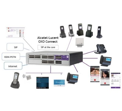 Alcatel Lucent OXO Connect Solution de communication pour PME