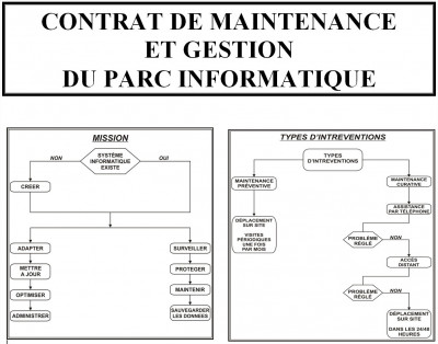 computer-maintenance-conventions-et-gestion-parc-informatique-bologhine-algiers-algeria