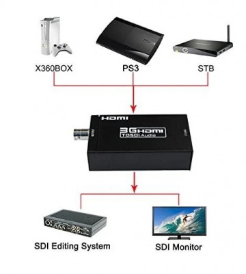 SDI to HDMI Converter Adapter Mini 3G HD Sdi Hdmi Adapter for SD-SDI, HD-SDI and 3G-SDI