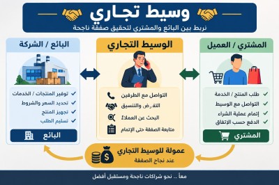 تجارة-و-مبيعات-courtier-commercial-الجزائر-وسط