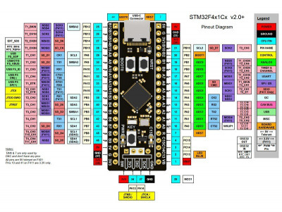 Arduino - STM32F411CEU6, Carte de développement