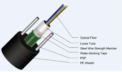 Fiber Cable