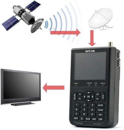 Satlink WS6906 Testeur de Signal Satellite Portable Réglage Facile et Précis très bonne état