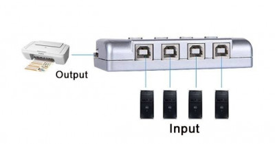 Hub de commutateur de partage USB2.0, 2pièces vers 1imprimante/4pièces vers 1imprimante