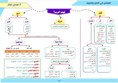 education-formations-تقديم-دروس-خصوصية-لتلاميذ-المرحلة-الثانوية-bab-ezzouar-alger-algerie