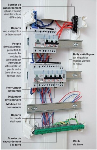 صناعة-و-تصنيع-كهرباء-معمارية-electricien-batiment-بني-مراد-البليدة-الجزائر