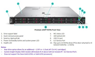 SERVEUR HPE ProLiant DL360 Gen 10 PLUS 8SFF | XEON GOLD 5320 | RAM 128GB | 2x500 WATT PLATINUM