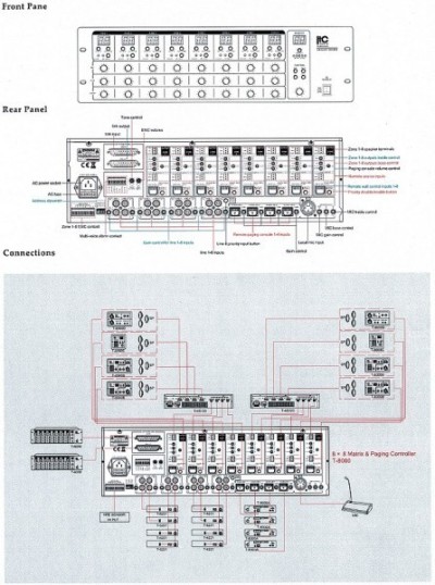 T-8000 RONDSON , AMPLI PRÉAMPLI MULTIZONES MATRICE AUDIO 8 ENTRÉES / 8 SORTIES