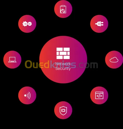 Configuration Des Équipements Fortinet