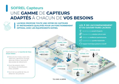 TELEGESTION AUTOMATISME SOFREL ET SCADA 