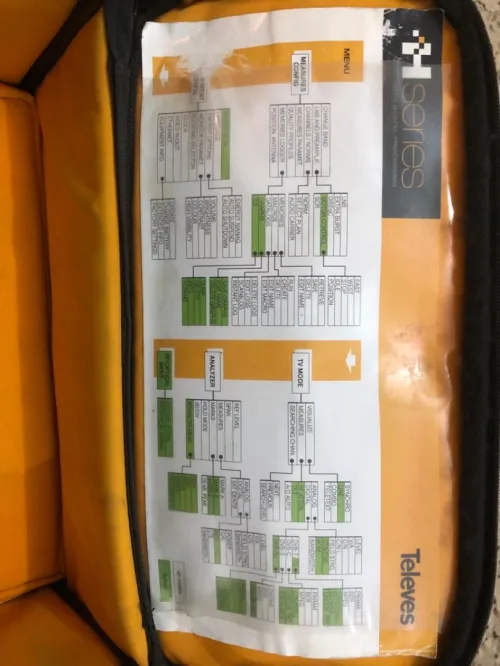 Televes H60 Advance  Appareil de mesure TV