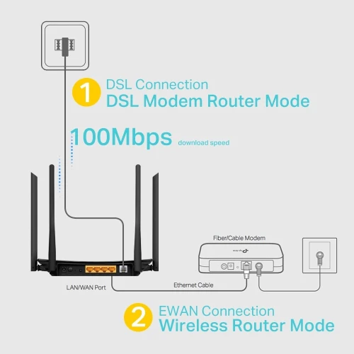 TP-LINK MODEM ROUTEUR VDSL/ADSL SANS FIL AC1200 Archer VR300