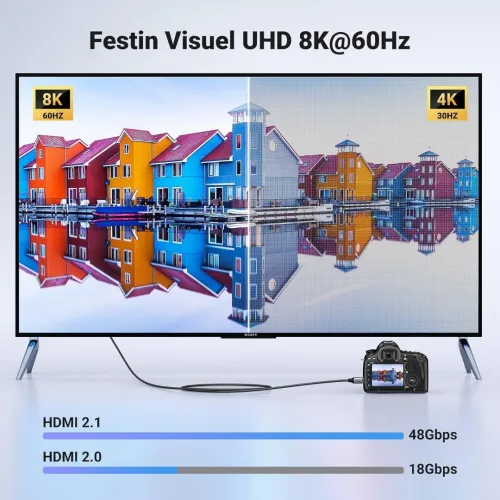ugreen mini hdmi to hdmi 8k cable 2m