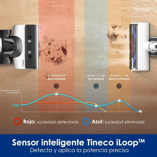 Aspirateur Balai Laveur Tineco FLOOR ONE SWITCH S7 Laveur Intelligent Multi-Fonctions