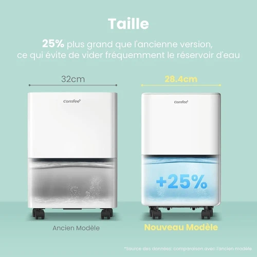 COMFEE Déshumidificateur Compacte Absorbe jusqu'à 10L