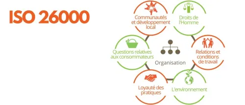 Certification ISO 26000  Responsabilité Sociétale des entreprises (RSE)