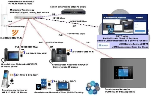 Installation Standard Téléphonique GRANDSTREAM