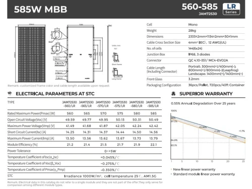 Panneau solaire Ja SOLAR 565 WC